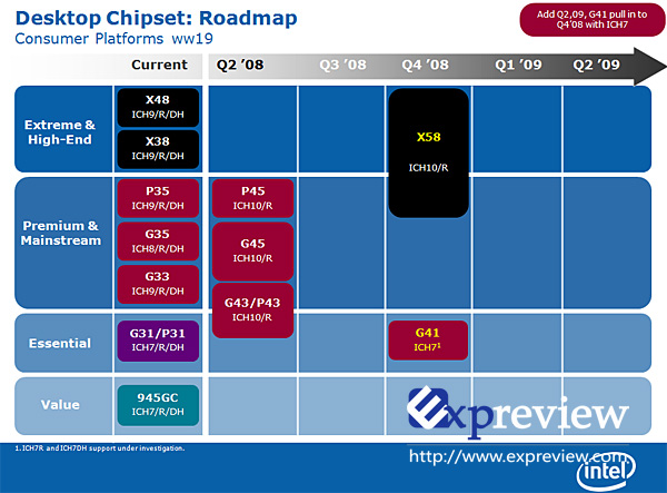 Immagine pubblicata in relazione al seguente contenuto: X58, svelate alcune info sul chip-set per le cpu Intel Bloomfield | Nome immagine: news7540_1.jpg