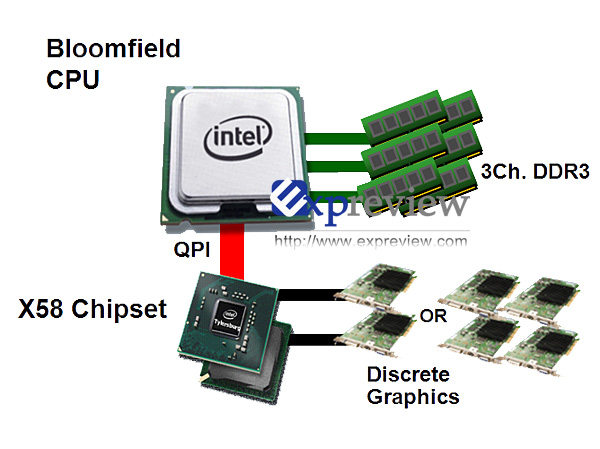 Immagine pubblicata in relazione al seguente contenuto: X58, svelate alcune info sul chip-set per le cpu Intel Bloomfield | Nome immagine: news7540_2.jpg