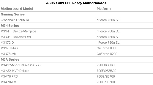 Media asset in full size related to 3dfxzone.it news item entitled as follows: ASUS annuncia le motherboard compatibili con i Phenom 140W | Image Name: news7634_1.jpg