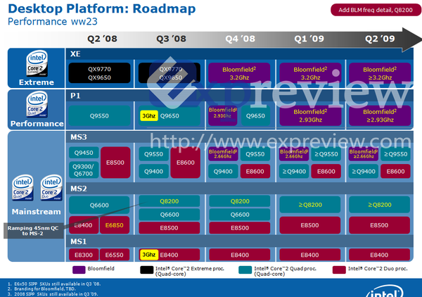 Media asset in full size related to 3dfxzone.it news item entitled as follows: Intel Nehalem, tre cpu Bloomfield a 45nm entro fine anno | Image Name: news7766_1.png