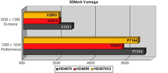 Media asset in full size related to 3dfxzone.it news item entitled as follows: Force3D annuncia le video card Radeon HD 4870 e HD 4850 | Image Name: news7870_3.jpg