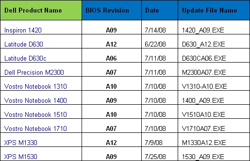 Immagine pubblicata in relazione al seguente contenuto: Dell pubblica bios update per alcuni notebook con gpu NVIDIA | Nome immagine: news8142_1.jpg