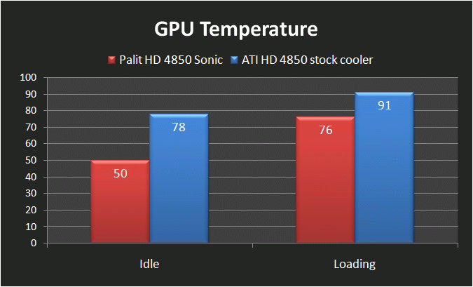 Media asset in full size related to 3dfxzone.it news item entitled as follows: Palit mostra una card HD 4850 overclocked e dual-slot | Image Name: news8230_8.gif