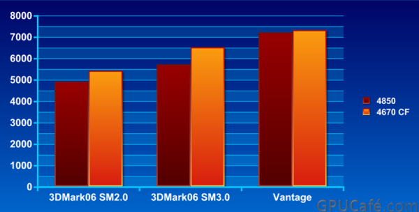 Immagine pubblicata in relazione al seguente contenuto: Radeon HD 4670 in CrossFire vs Radeon HD 4850: primi test | Nome immagine: news8518_1.png