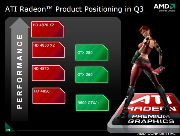 Immagine pubblicata in relazione al seguente contenuto: La card HD 4850 X2 costa $399 e domina sulla GeForce GTX 280? | Nome immagine: news8582_3.jpg