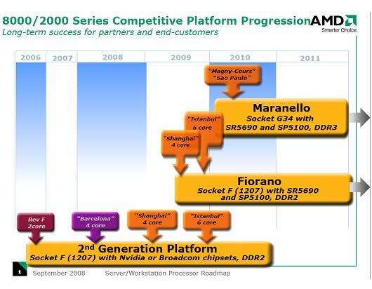 Media asset in full size related to 3dfxzone.it news item entitled as follows: AMD, in arrivo le cpu Opteron Shangai per dimenticare Barcelona | Image Name: news8695_1.jpg