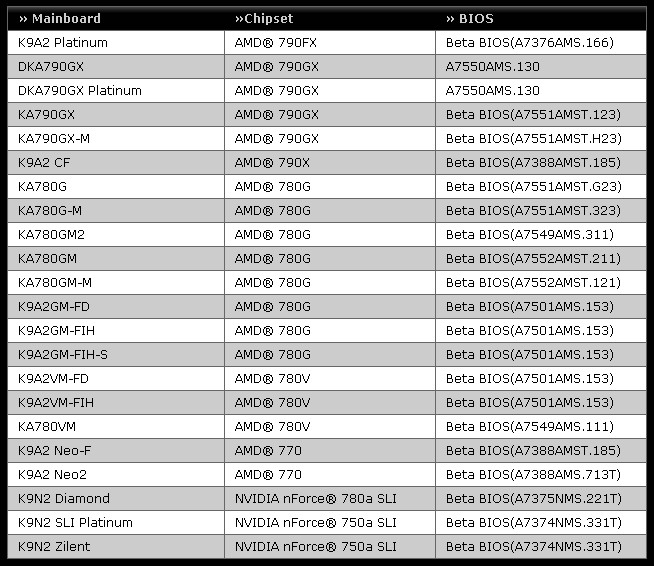 Media asset in full size related to 3dfxzone.it news item entitled as follows: MSI ufficializza la lista delle sue motherboard AM3 Ready | Image Name: news9008_1.jpg