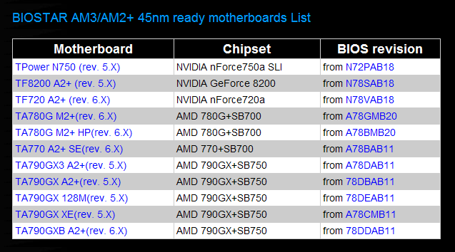 Immagine pubblicata in relazione al seguente contenuto: Biostar ufficializza la lista delle motherboard AM2+/AM3 Ready | Nome immagine: news9083_1.png