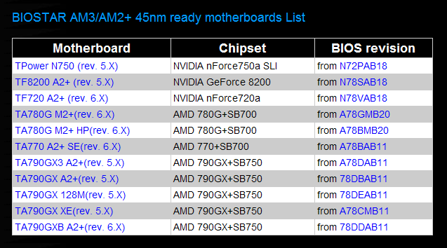 Media asset in full size related to 3dfxzone.it news item entitled as follows: Biostar ufficializza la lista delle motherboard AM2+/AM3 Ready | Image Name: news9083_1.png