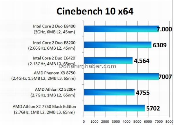 Media asset in full size related to 3dfxzone.it news item entitled as follows: Primi benchmark del processore Athlon X2 7750 (Kuma) di AMD | Image Name: news9167_4.jpg