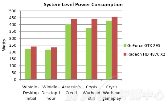 Media asset in full size related to 3dfxzone.it news item entitled as follows: GeForce GTX 295 Vs Radeon HD 4870 X2,  on line i primi test | Image Name: news9230_5.jpg