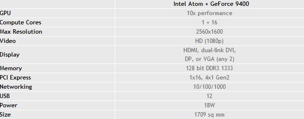 Immagine pubblicata in relazione al seguente contenuto: NVIDIA presenta ufficialmente la piattaforma Ion per cpu Atom | Nome immagine: news9233_11.jpg