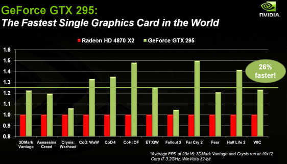 Media asset in full size related to 3dfxzone.it news item entitled as follows: Foto, specifiche e MSRP della dual-gpu GeForce GTX 295 | Image Name: news9246_2.jpg