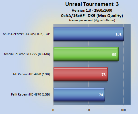 Immagine pubblicata in relazione al seguente contenuto: GeForce GTX 275 vs Radeon HD 4890: NVIDIA  gi avanti | Nome immagine: news9998_1.png