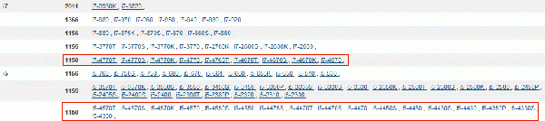 Immagine pubblicata in relazione al seguente contenuto: Arctic Cooling svela le sigle dei nuovi processori Intel Core Haswell | Nome immagine: news18650_intel-haswell-artic-coolers-leak_1.gif