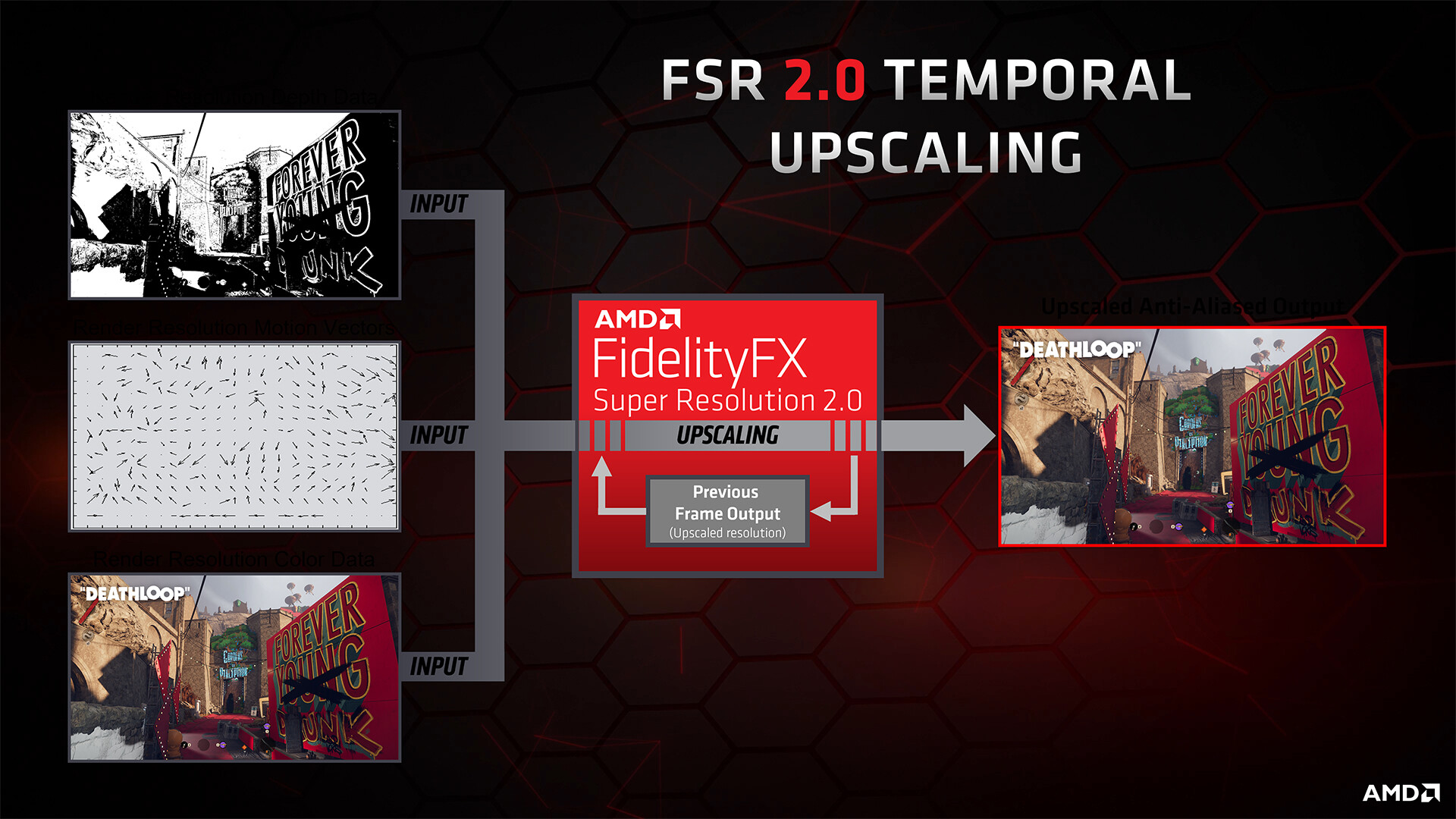 Media asset in full size related to 3dfxzone.it news item entitled as follows: AMD rilascia il driver grafico Software: Adrenalin Edition 22.3.1 per FSR 2.0 | Image Name: news33094_AMD-FidelityFX-Super-Resolution_3.jpg