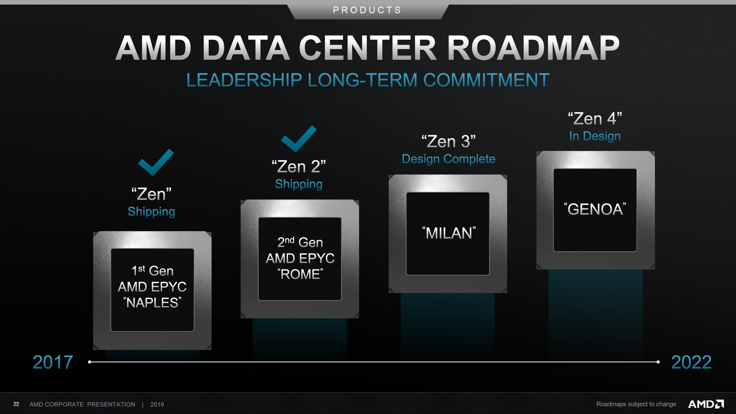 Immagine pubblicata in relazione al seguente contenuto: Foto di una motherboard con socket SP5 per CPU Zen 4 AMD EPYC Genoa | Nome immagine: news33169_AMD-EPYC-Roadmap_1.png