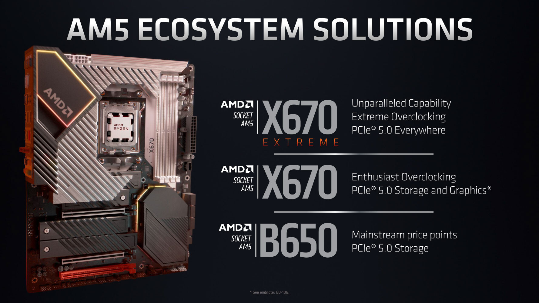 Media asset in full size related to 3dfxzone.it news item entitled as follows: AMD annuncia i processori AM5 Ryzen 7000 e i chipset X670E, X670 e B650 | Image Name: news33307_AMD-Ryzen-7000_4.jpg