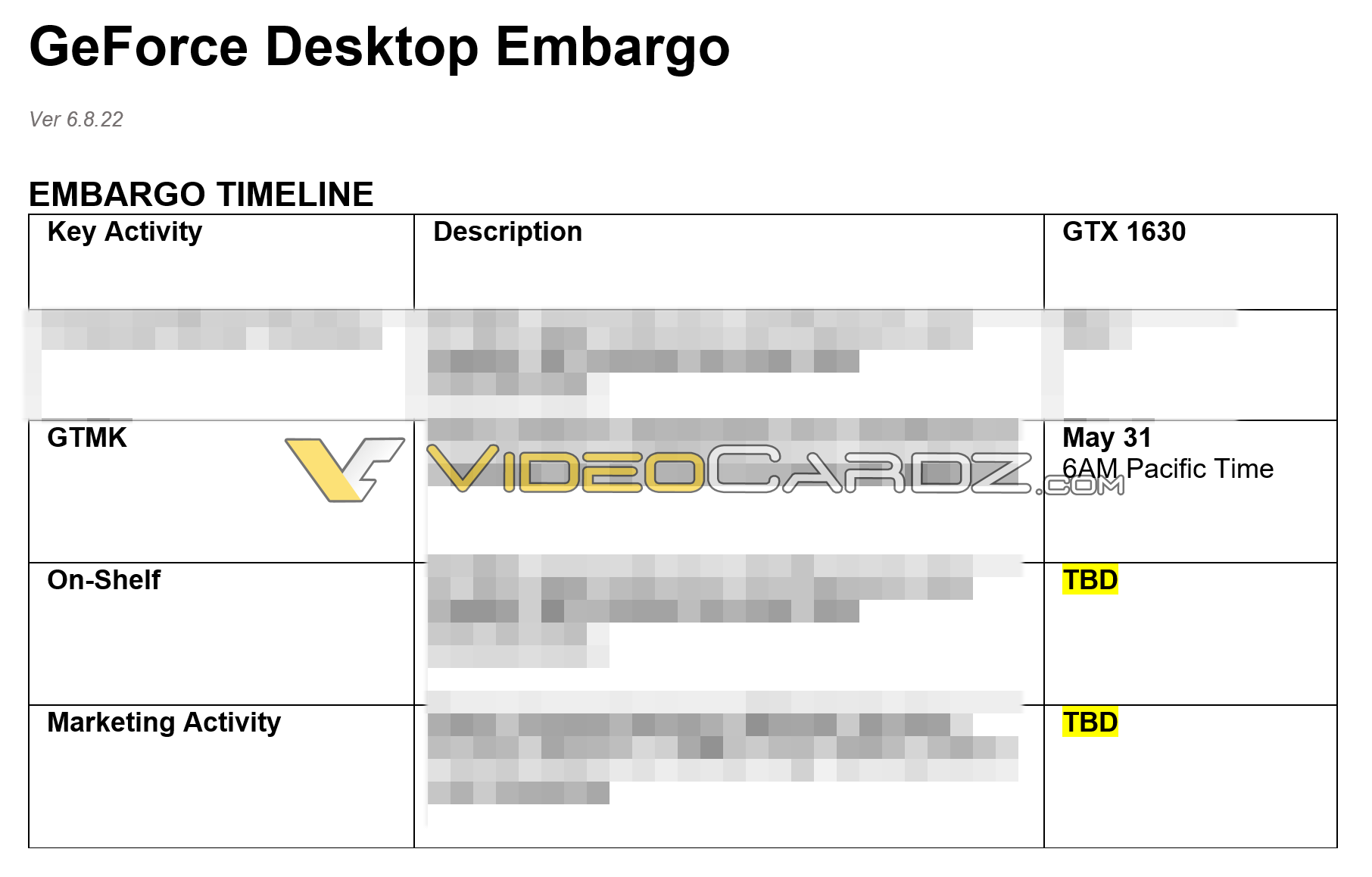 Immagine pubblicata in relazione al seguente contenuto: Slitta il lancio commerciale delle GeForce RTX 4000 e della GeForce GTX 1630? | Nome immagine: news33379_NVIDIA-GeForce-RTX_2.png