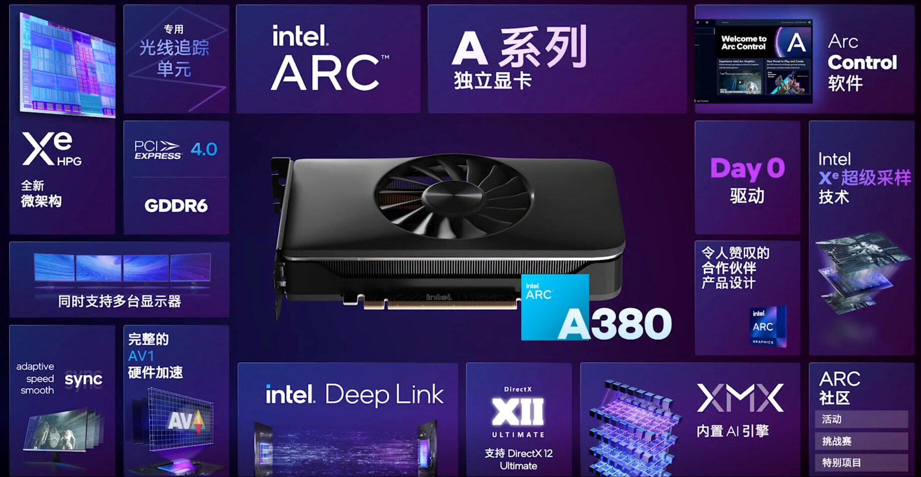 Media asset in full size related to 3dfxzone.it news item entitled as follows: Intel lancia la video card per desktop Arc A380 per gaming a 1080p con 60fps | Image Name: news33381_Intel-Arc-A380_2.jpg
