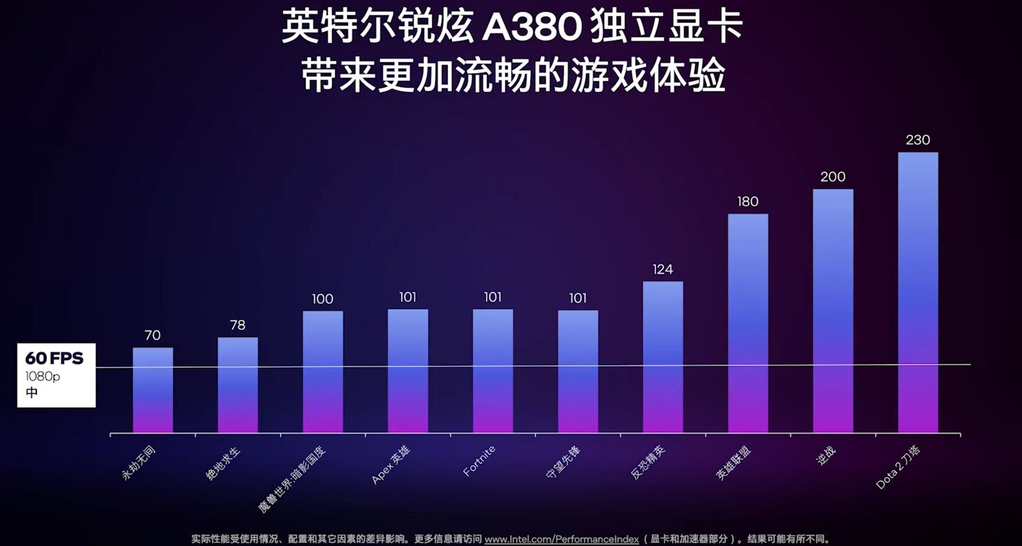 Immagine pubblicata in relazione al seguente contenuto: Intel lancia la video card per desktop Arc A380 per gaming a 1080p con 60fps | Nome immagine: news33381_Intel-Arc-A380_3.jpg