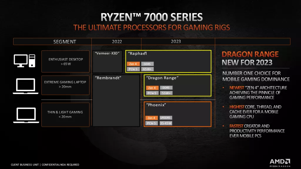 Media asset in full size related to 3dfxzone.it news item entitled as follows: Le denominazioni commerciali dei primi processori Zen 4 Ryzen 7000 di AMD | Image Name: news33396_AMD-Zen-4_1.png