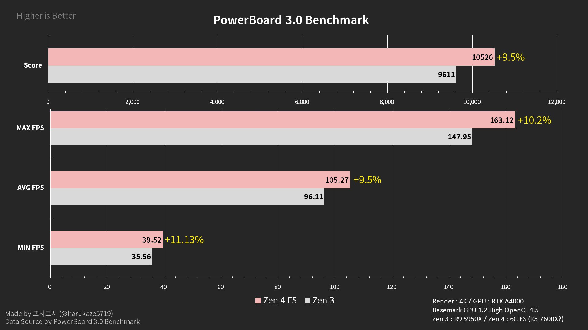 Risorsa grafica - foto, screenshot o immagine in genere - relativa ai contenuti pubblicati da amdzone.it | Nome immagine: news33470_AMD-Ryzen-5-7600X_Basemark-GPU_2.jpg