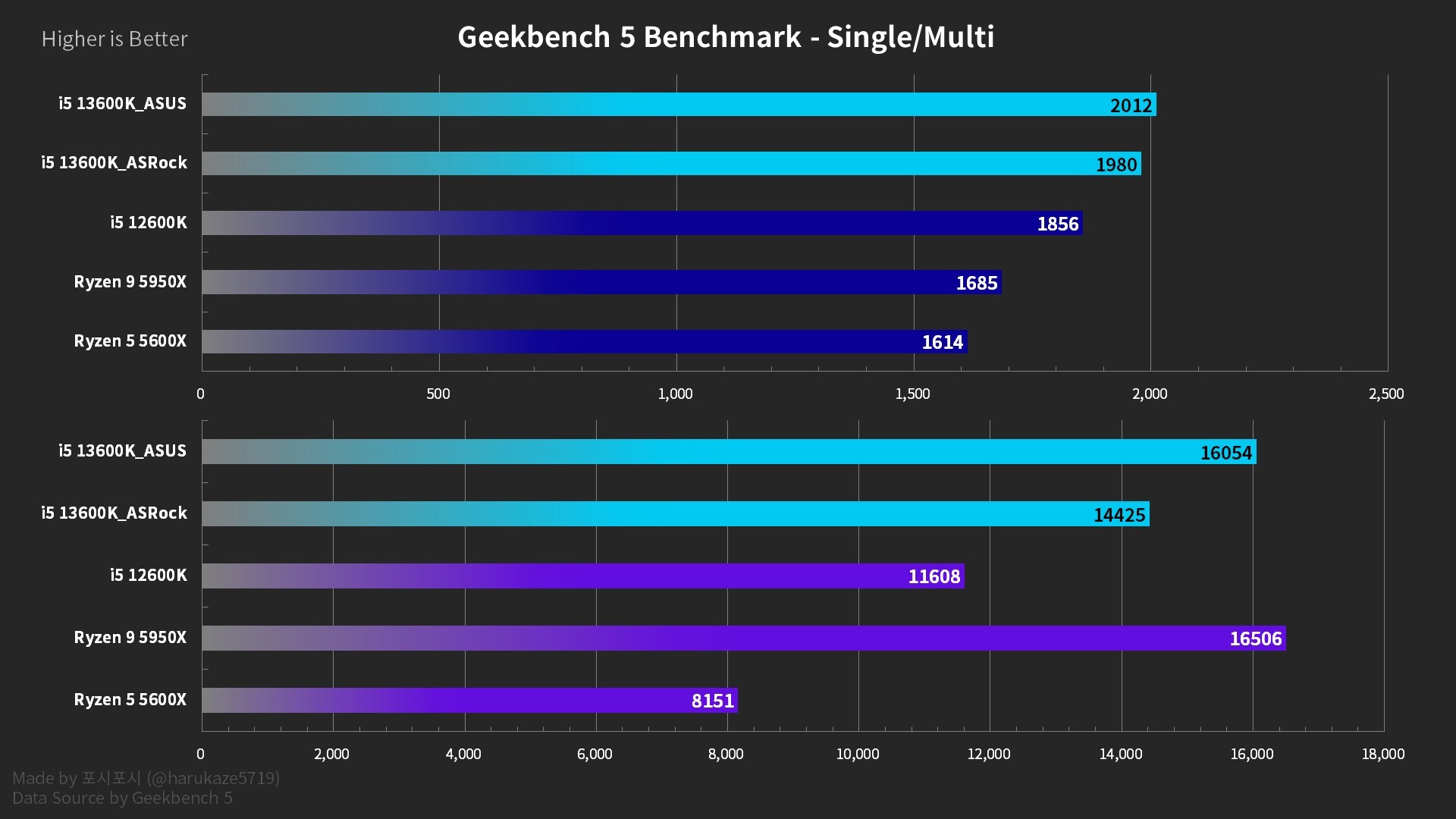 Immagine pubblicata in relazione al seguente contenuto: La CPU Intel Raptor Lake Core i5-13600K testata con Geekbench su DDR5 e DDR4 | Nome immagine: news33488_Intel_Raptor-Lake_Core_i5-13600K_2.jpg