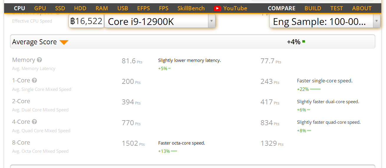 Risorsa grafica - foto, screenshot o immagine in genere - relativa ai contenuti pubblicati da amdzone.it | Nome immagine: news33525_AMD-Ryzen-5-7600X_Benchmark_5.png