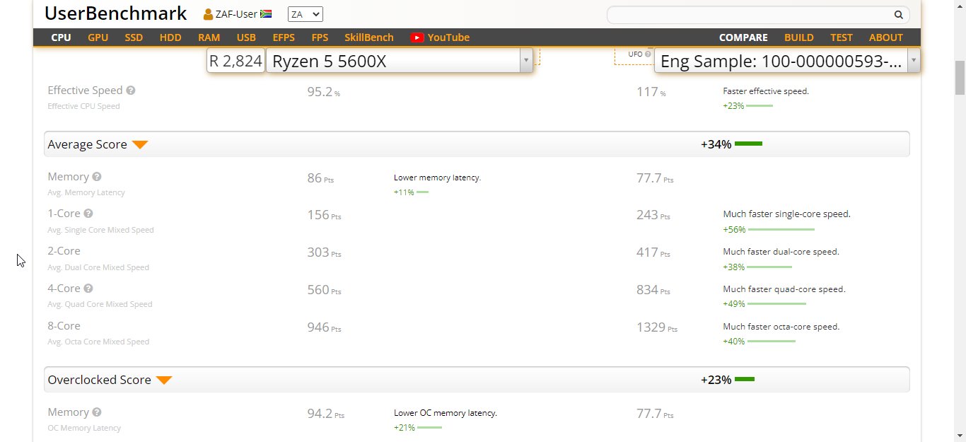 Media asset in full size related to 3dfxzone.it news item entitled as follows: La CPU AMD Zen 4 Ryzen 5 7600X batte nettamente il Core i9-12900K di Intel? | Image Name: news33525_AMD-Ryzen-5-7600X_Benchmark_6.jpg