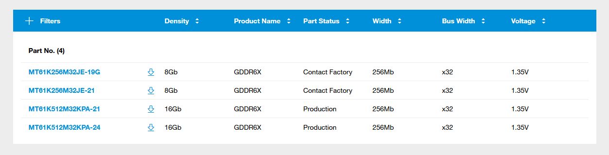 Immagine pubblicata in relazione al seguente contenuto: Nel catalogo Micron i chip di GDDR6X per le GeForce RTX 4090, 4080 e 4070? | Nome immagine: news33542_Micron-GDDR6X_3.jpg