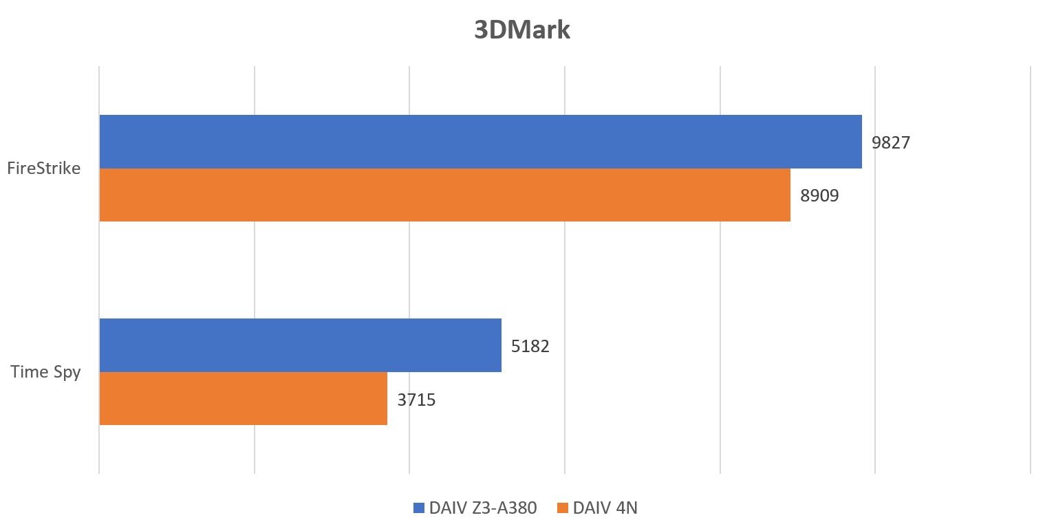 Immagine pubblicata in relazione al seguente contenuto: Foto e benchmark (anche con 3DMark) di una Intel Arc A380 prodotta da MSI | Nome immagine: news33655_Intel_ARC_A380_MSI_4.jpg