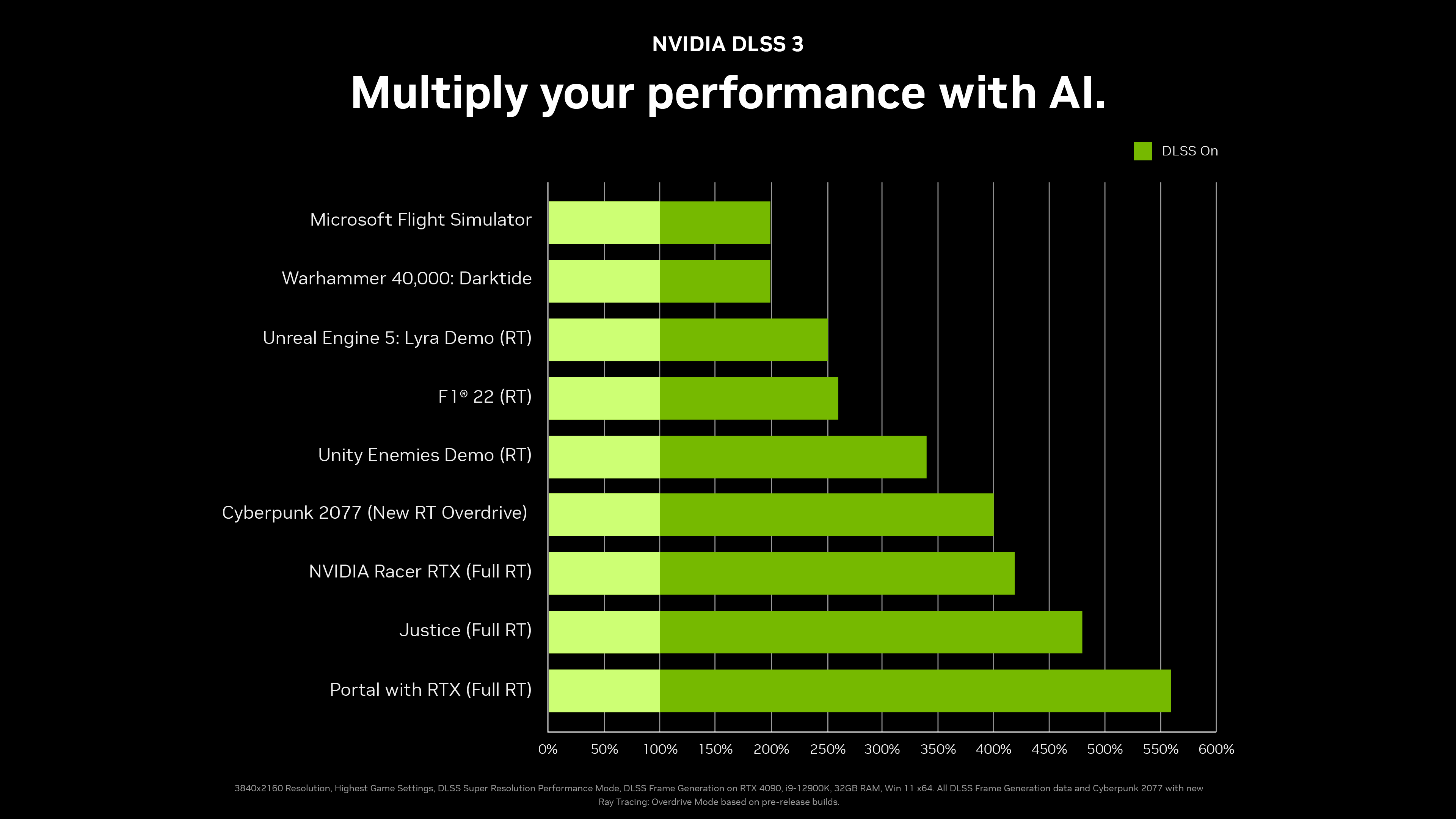 Immagine pubblicata in relazione al seguente contenuto: NVIDIA annuncia ufficialmente la GeForce RTX 4090 e due GeForce RTX 4080 | Nome immagine: news33679_NVIDIA-GeForce-RTX-40_11.png