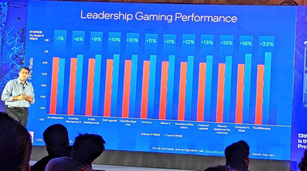 Media asset in full size related to 3dfxzone.it news item entitled as follows: Il Core i9-13900K pi veloce del Ryzen 9 7950X in ambito gaming secondo Intel | Image Name: news33781_Intel-Core-13th-Gen_3.jpg