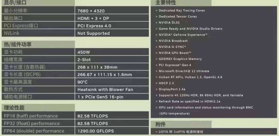 Immagine pubblicata in relazione al seguente contenuto: Manli realizza una GeForce RTX 4090 con un cooler di dimensioni ridotte | Nome immagine: news33833_Manli_GeForce-RTX-4090_Blower_Cooler_3.jpg