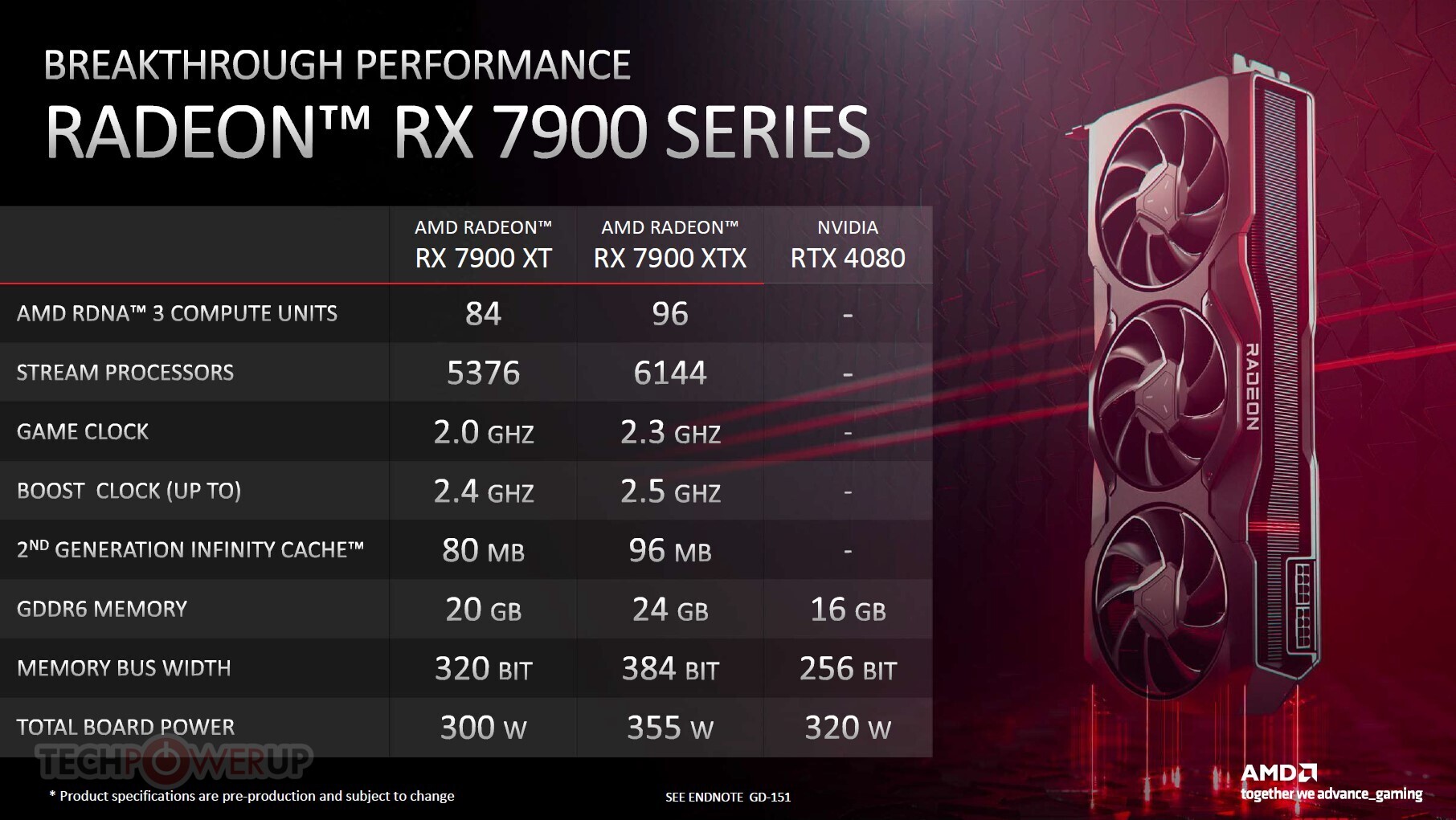 Media asset in full size related to 3dfxzone.it news item entitled as follows: Specifiche ufficiali delle video card Radeon RX 7900 XTX e Radeon RX 7900 XT | Image Name: news33861_AMD_Radeon_RDNA3_2.jpg
