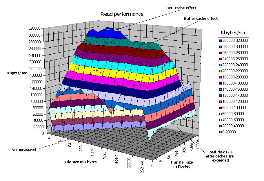 Immagine pubblicata in relazione al seguente contenuto: Free Linux File System Testing Tools: IOzone Filesystem Benchmark 3.494 | Nome immagine: news33877_IOzone-filesystem-benchmark-tool_1.png