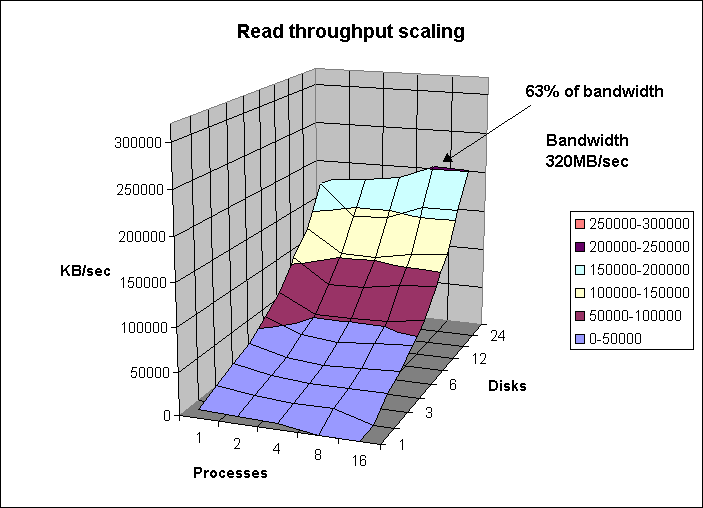 Immagine pubblicata in relazione al seguente contenuto: Free Linux File System Testing Tools: IOzone Filesystem Benchmark 3.494 | Nome immagine: news33877_IOzone-filesystem-benchmark-tool_2.png