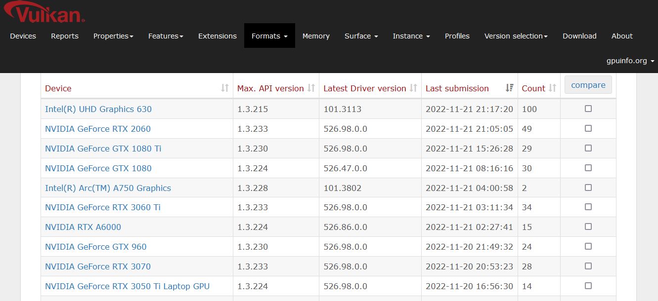 Immagine pubblicata in relazione al seguente contenuto: GPU & Vulkan APIs | Information Tools: Vulkan Hardware Capability Viewer 3.27 | Nome immagine: news33883_Vulkan-Hardware-Capability-Viewer_Screenshot_3.jpg