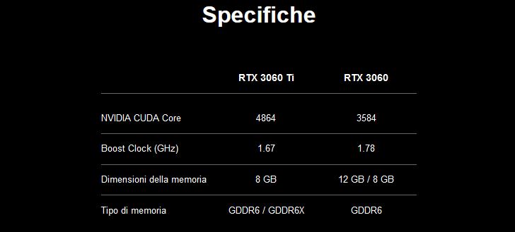 Immagine pubblicata in relazione al seguente contenuto: NVIDIA, la GeForce RTX 3060 Ti con GDDR6X sostituisce quella con GDDR6 | Nome immagine: news33887_NVIDIA_GeForce-RTX-3060-Ti_1.jpg