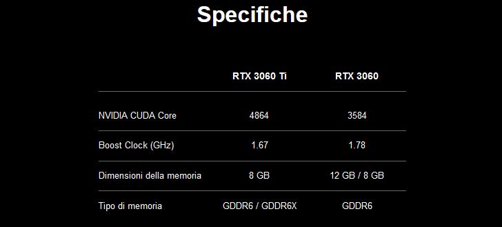 Media asset in full size related to 3dfxzone.it news item entitled as follows: NVIDIA, la GeForce RTX 3060 Ti con GDDR6X sostituisce quella con GDDR6 | Image Name: news33887_NVIDIA_GeForce-RTX-3060-Ti_1.jpg