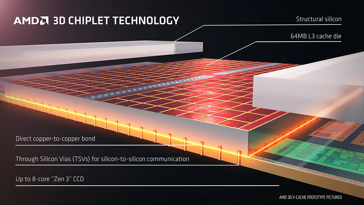 Media asset in full size related to 3dfxzone.it news item entitled as follows: AMD potrebbe lanciare a gennaio 2023 tre CPU Ryzen 7000 con 3D Vertical Cache | Image Name: news33932_AMD-Ryzen-7000_3D-Vertical-Cache_2.png