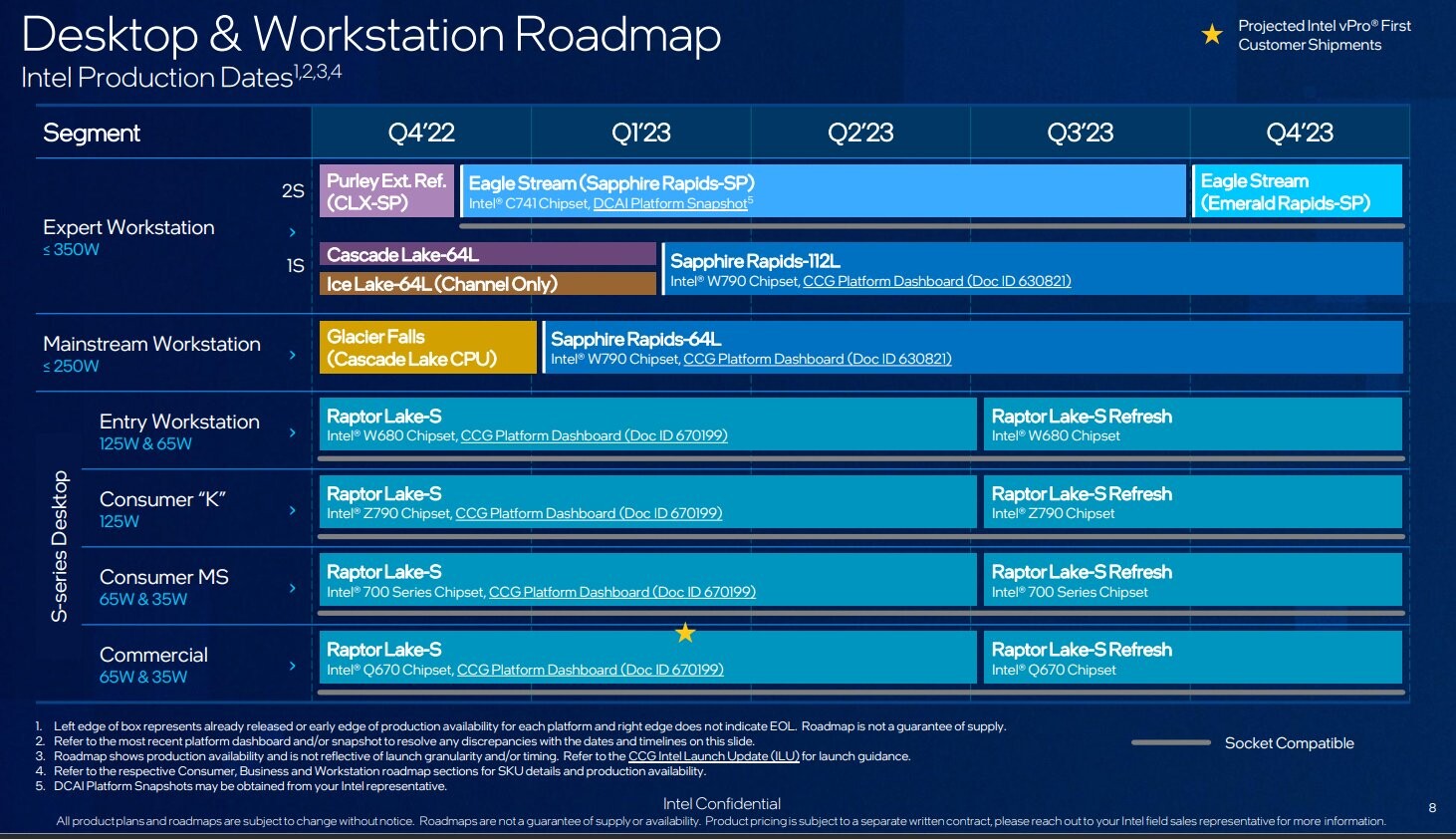 Immagine pubblicata in relazione al seguente contenuto: Leaked una roadmap CPU di Intel: i nuovi chip Core arrivano nel Q3 del 2023 | Nome immagine: news33979_Intel_CPU_Roadmap_Q4-2022_Q4-2023_1.jpg