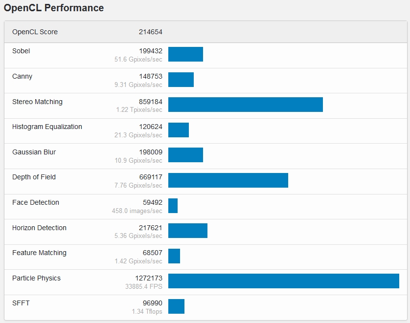 Immagine pubblicata in relazione al seguente contenuto: La video card GeForce RTX 4070 Ti testata con Geekbench in ambiente OpenCL | Nome immagine: news33989_NVIDIA-GeForce-RTX-4070-Ti_Leak-Testing_3.jpg