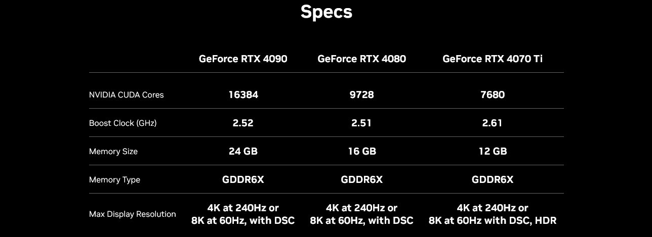 Media asset in full size related to 3dfxzone.it news item entitled as follows: NVIDIA pubblica per errore specifiche e benchmark della GeForce RTX 4070 Ti | Image Name: news34039_NVIDIA-Official-Leak_GeForce-RTX-4070-Ti_1.jpg