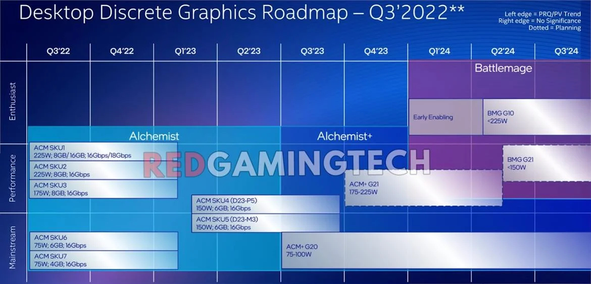 Immagine pubblicata in relazione al seguente contenuto: Una roadmap leaked rivela le GPU Alchemist+ e Battlemage in arrivo da Intel | Nome immagine: news34060_Intel-GPU-Leaked_Roadmap_1.jpg
