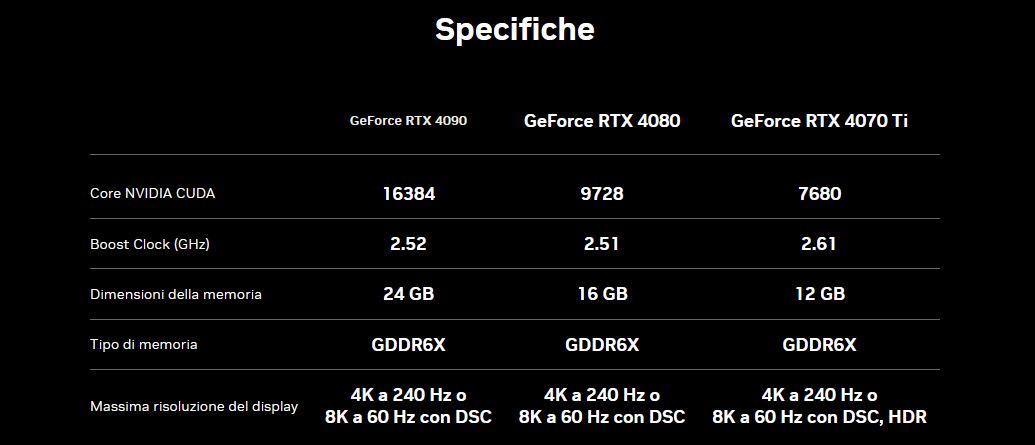 Immagine pubblicata in relazione al seguente contenuto: Un aggiornamento sulle specifiche non ufficiali della GeForce RTX 4060 Ti | Nome immagine: news34102_NVIDIA_ADA-Lovelace_3.jpg