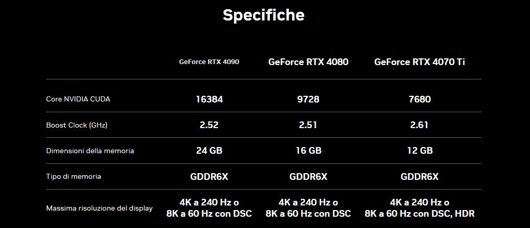 Media asset in full size related to 3dfxzone.it news item entitled as follows: Un aggiornamento sulle specifiche non ufficiali della GeForce RTX 4060 Ti | Image Name: news34102_NVIDIA_ADA-Lovelace_3.jpg