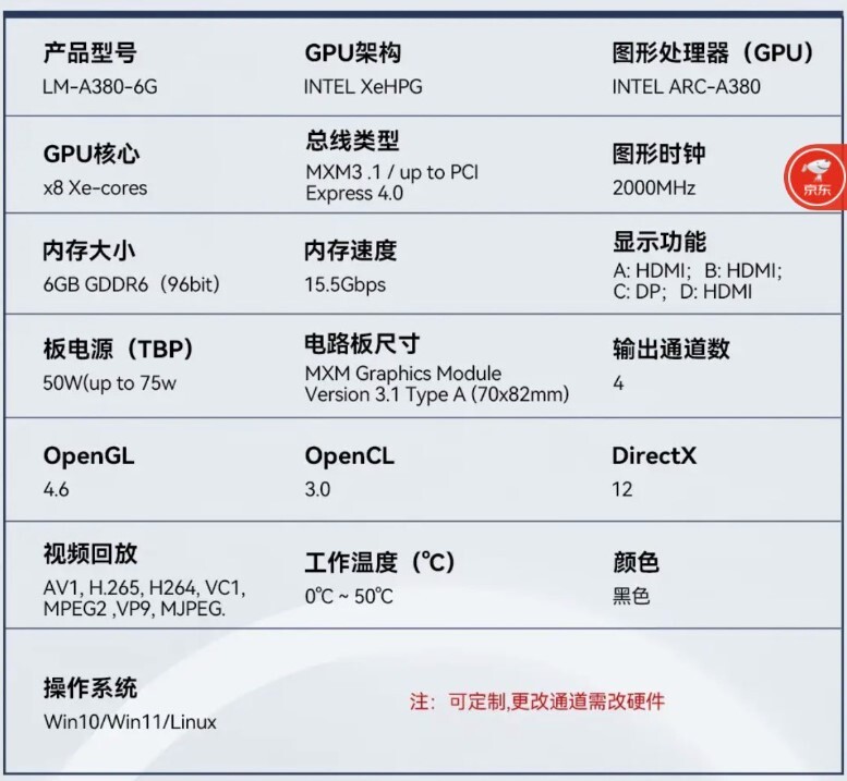 Immagine pubblicata in relazione al seguente contenuto: Foto e specifiche di una video card MXM con GPU Intel Arc A380 per desktop | Nome immagine: news34114_Intel-Arc-A380-Card-MXM_3.jpg