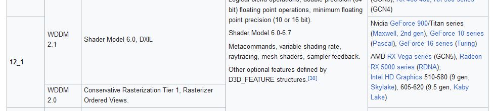 Immagine pubblicata in relazione al seguente contenuto: Le Radeon RX 400 e Radeon RX 500 non supportano il videogame Forspoken | Nome immagine: news34130_DirectX-12_feature_level_12_1_wikipedia_1.jpg